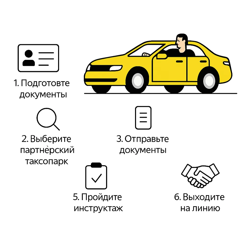 Регистрация в Яндекс Такси