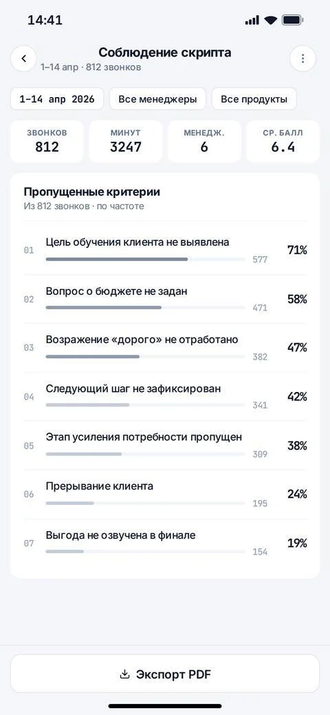 Сводка по скрипту