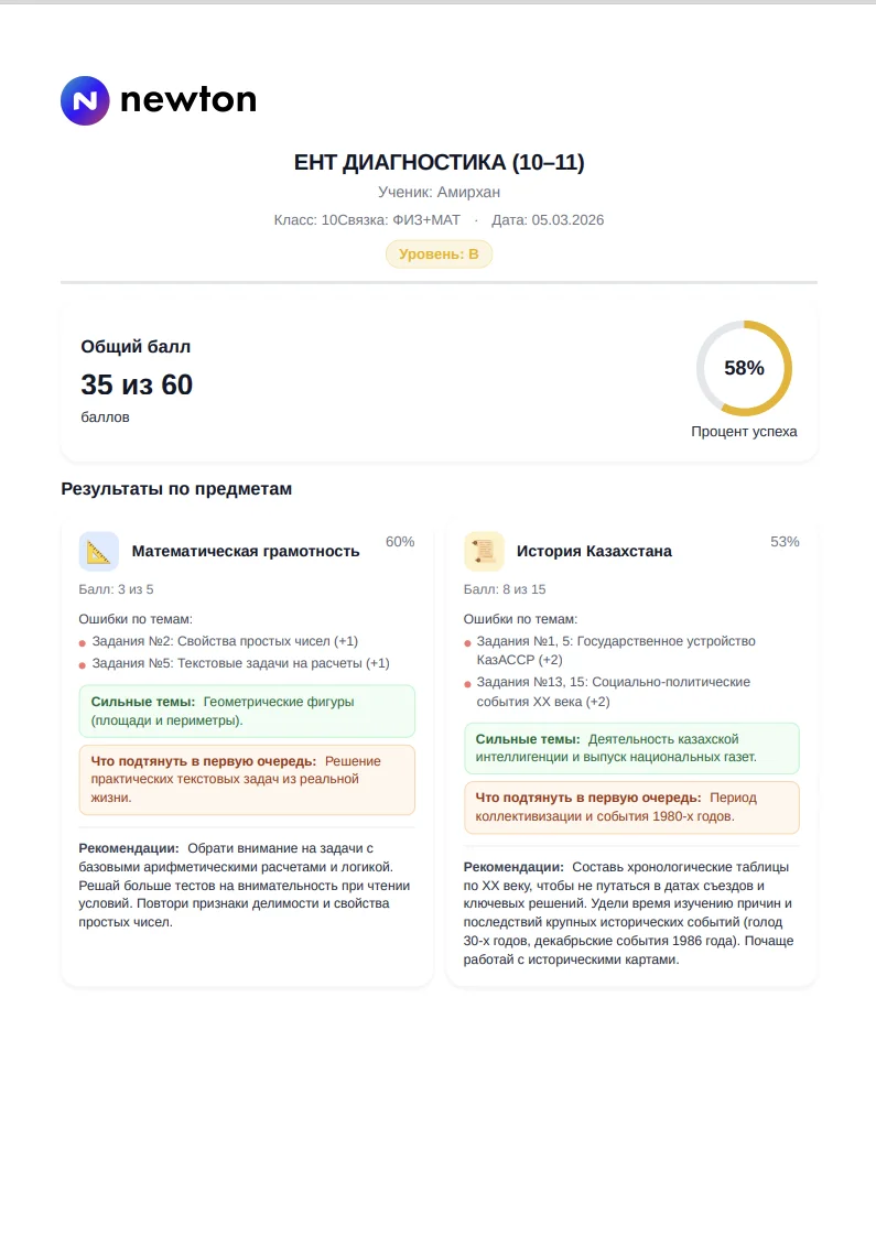 Аналитика по предметам