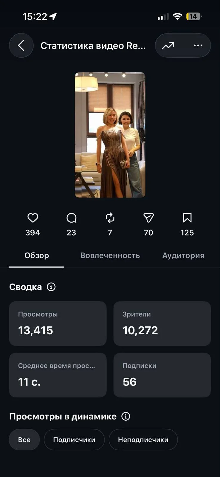 Статистика Reels: 13 415 просмотров, 10 272 зрителя, 56 подписок