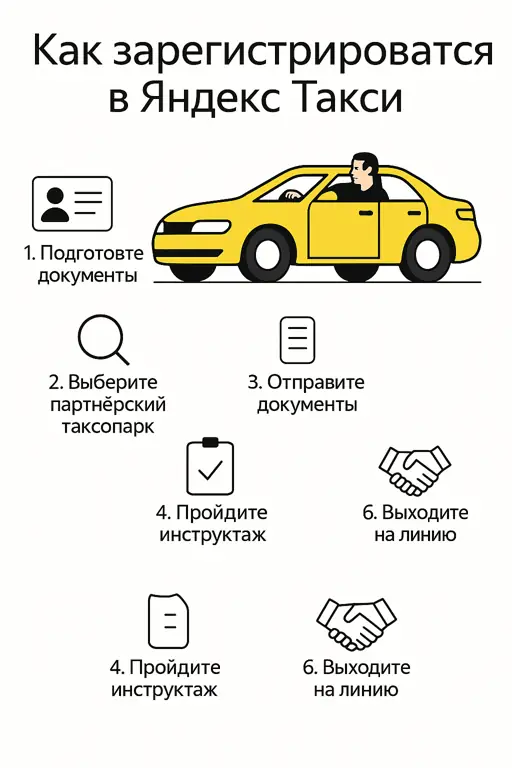 Регистрация в Яндекс Такси